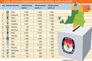 Hasil Pemilihan Dprd Jakarta 2024