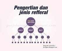 Referral Artinya Dalam Bahasa Indonesia